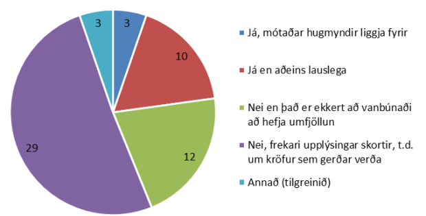 landuppl_hja_sveitarf